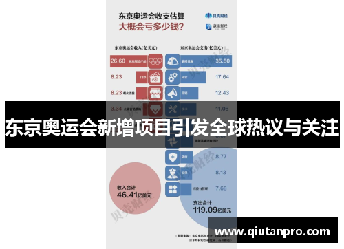 东京奥运会新增项目引发全球热议与关注