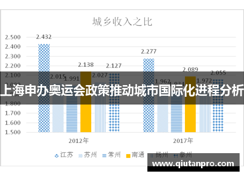 上海申办奥运会政策推动城市国际化进程分析